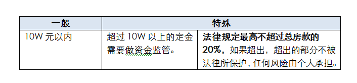 买房什么时候交定金
